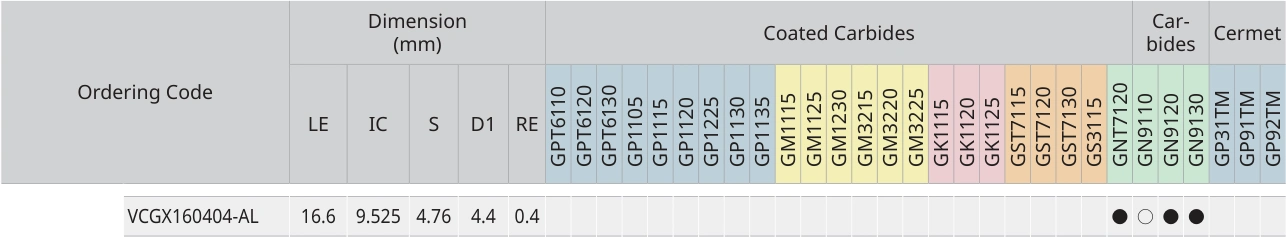 Only the row for VCGX160404-AL, with its original headers