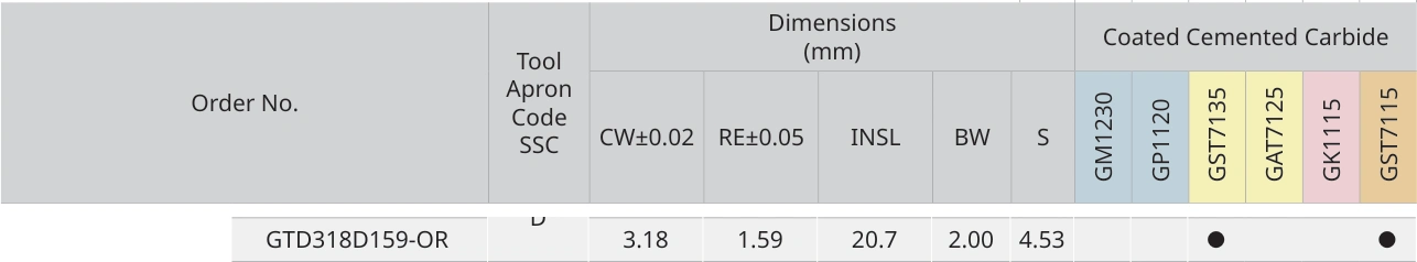 Únicamente la fila de GTD318D159-OR con sus encabezados originales