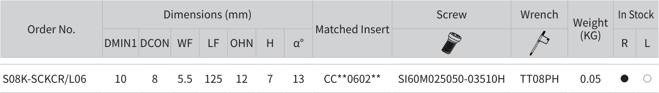Only the row for S08K-SCKCR/L06, with its original headers