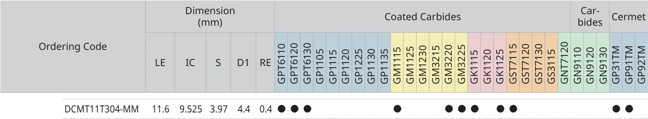 Only the row for DCMT11T304-MM, with its original headers