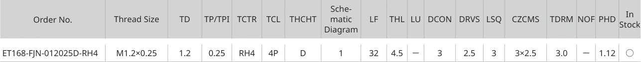 Only the row for ET168-FJN-012025D-RH4, with its original headers