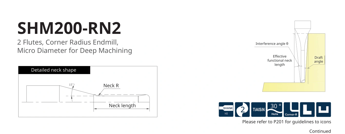 Esquema original aplicable a SHM200-RN2-1-2-0.05-K