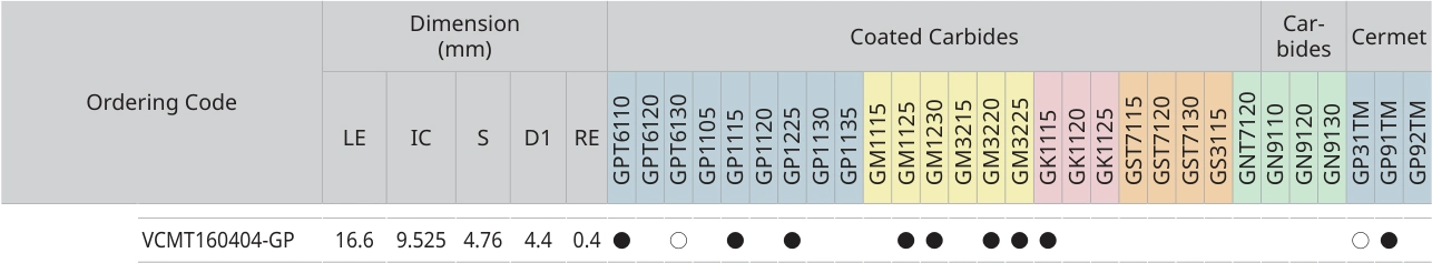 Only the row for VCMT160404-GP, with its original headers