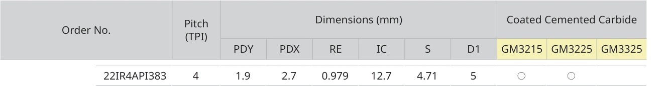 Only the row for 22IR4API383, with its original headers