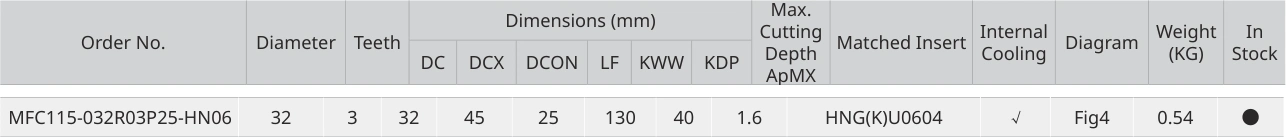 Only the row for MFC115-032R03P25-HN06, with its original headers