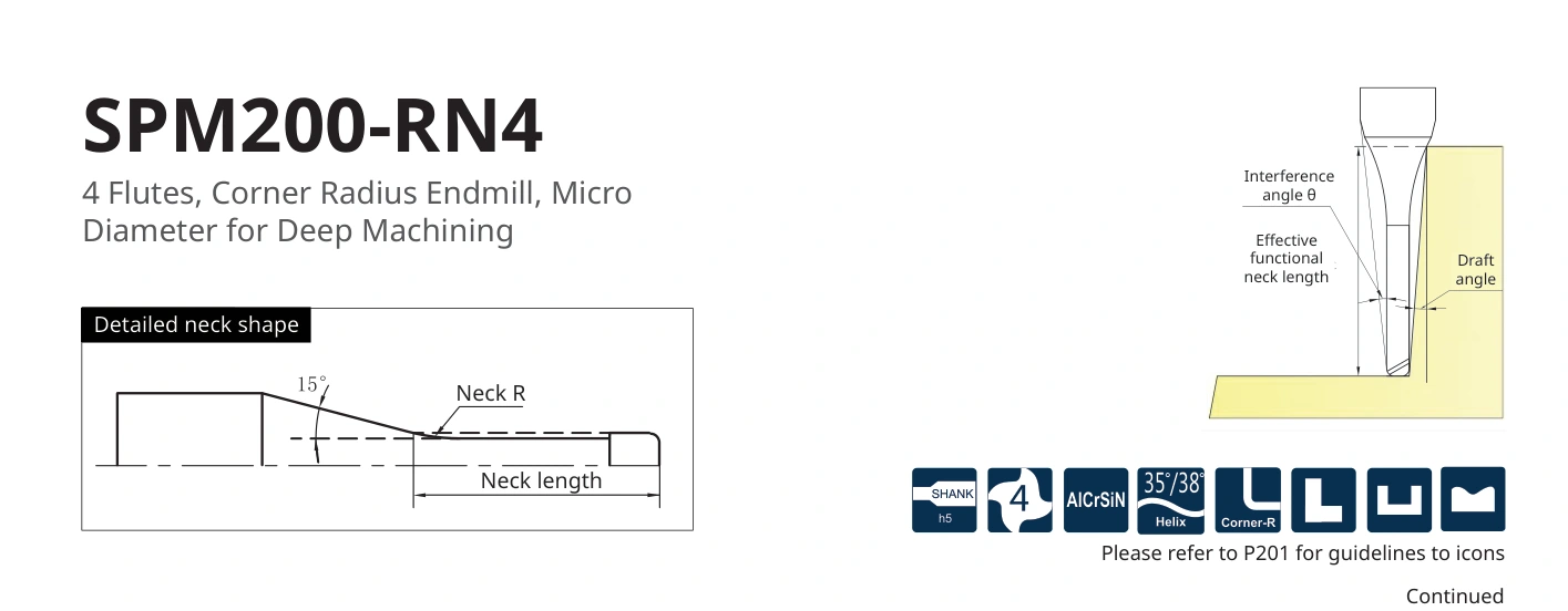 Esquema original aplicable a SPM200-RN4-3-16-0.3-V