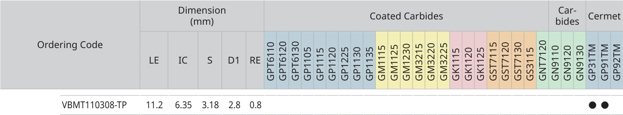 Only the row for VBMT110308-TP, with its original headers