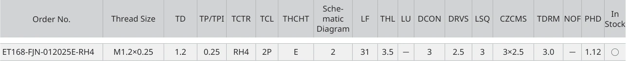 Only the row for ET168-FJN-012025E-RH4, with its original headers