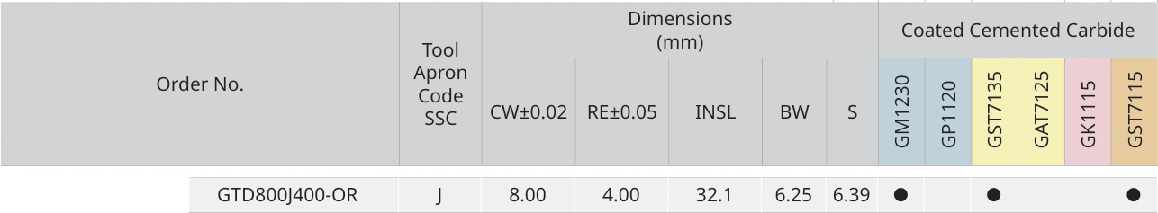 Únicamente la fila de GTD800J400-OR con sus encabezados originales