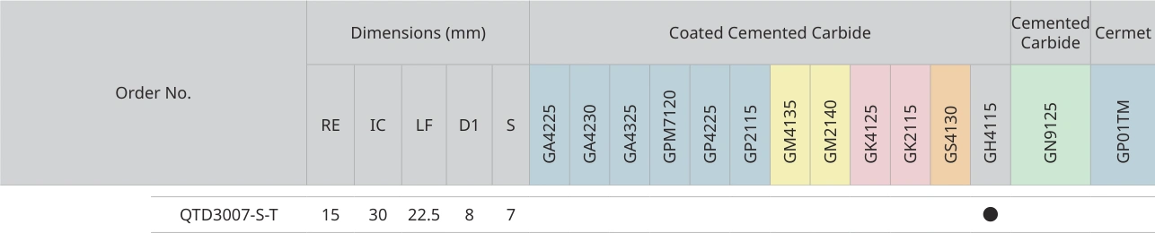 仅显示 QTD3007-S-T 所在行及原始表头
