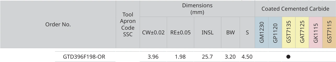 Únicamente la fila de GTD396F198-OR con sus encabezados originales