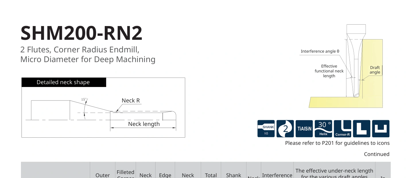 Esquema original aplicable a SHM200-RN2-1.25-5-0.2-K