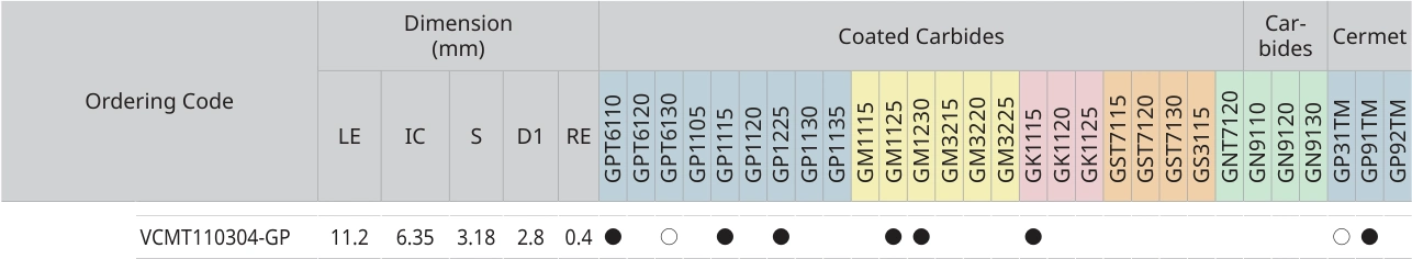 Only the row for VCMT110304-GP, with its original headers
