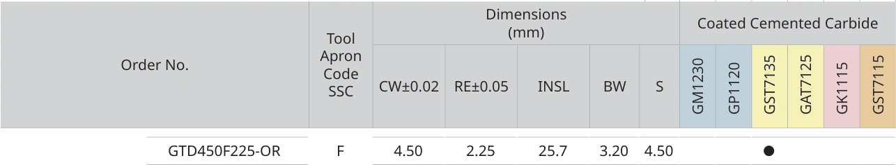 Únicamente la fila de GTD450F225-OR con sus encabezados originales