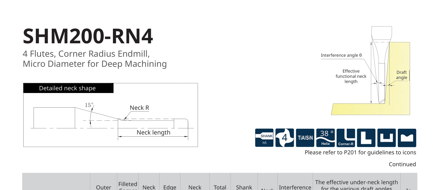 Esquema original aplicable a SHM200-RN4-3-12-0.5-K