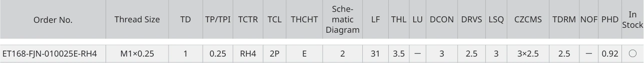 Only the row for ET168-FJN-010025E-RH4, with its original headers