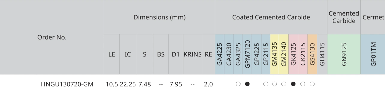 Only the row for HNGU130720-GM, with its original headers