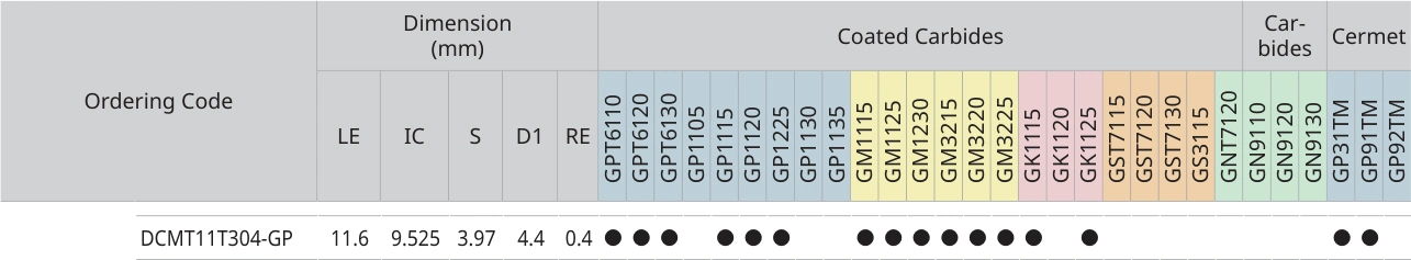 仅显示 DCMT11T304-GP 所在行及原始表头