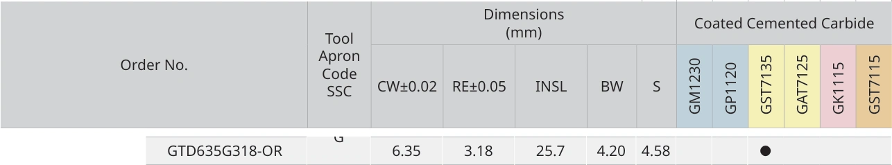 Únicamente la fila de GTD635G318-OR con sus encabezados originales